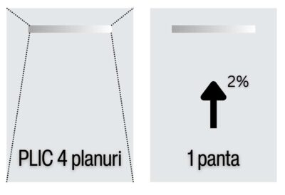 Profil compensare panta dus cu canal de sticla Showertec STKPV Profilitec | inox periat sau negru periat, 13×35 / 13×48 mm, versiuni dreapta-stanga