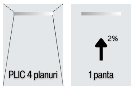 Profil inox fixare sticlă dus walk-in STKV-IS – montaj ascuns, elegant | PROFILITEC