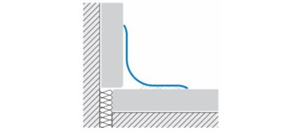 Plinta Coltar interior inox lucios Sanitec IC25IL | PROFILITEC