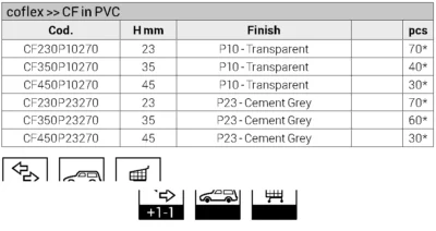 Profil rost dilatatie sintetic pentru mortar Coflex CF Profilitec | H 23-45 mm, transparent sau gri ciment, trafic pietonal, vizibil 8 mm – bara 2,7 m