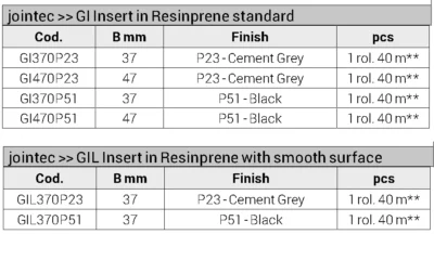 Insert Resinprene rost structural Jointec GI-GIL Profilitec | EPDM + Neopren, -40…+150°C, B 37/47 mm, gri sau negru – rola 40 m
