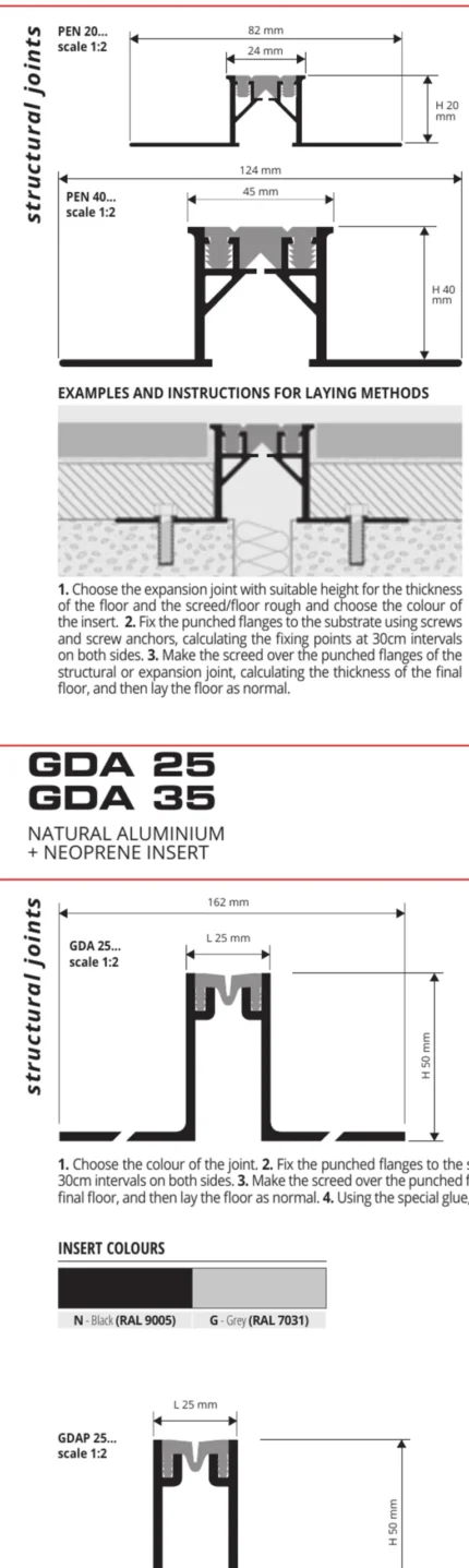 Profil rost structural Proexpan Progress Profiles | aluminiu cu insert lat de cauciuc