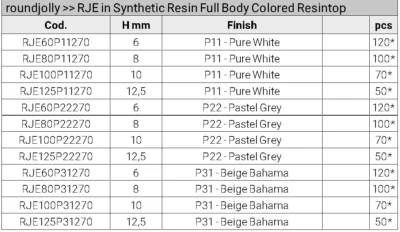 Coltar faianta PVC rotunjit Roundjolly RJE Profilitec | sectiune inchisa coextrudata, pentru faianta de 6-12,5 mm, alb, gri sau bej – bara 2,7 m