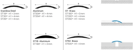Profil trecere rotunjit Striptec ST Profilitec | compenseaza diferente de nivel pana la 5 mm, vizibil 18-35 mm, autoadeziv sau cu suruburi – bara 2,7 m